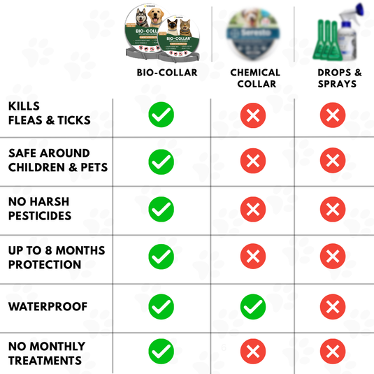 BIO-COLLAR™ - 8 Months Natural Flea & Tick Protection – PetShielded UK